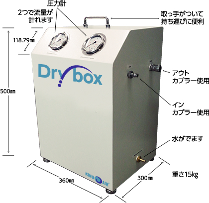 Dry boxڍׁE肪Ď^тɕ֗łB
