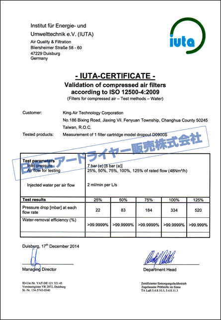ISO12500-4 water certificate
